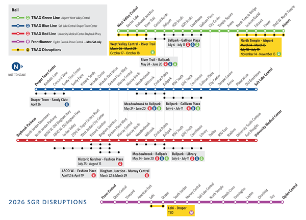 Timeline